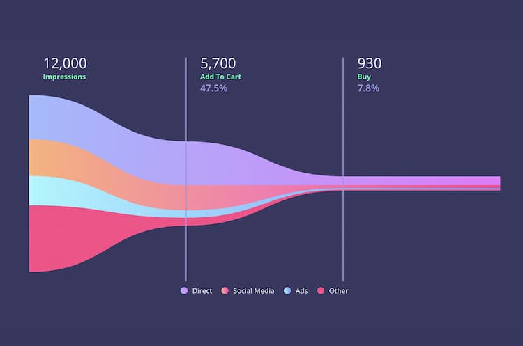 KPI business en ligne modèle AARRR