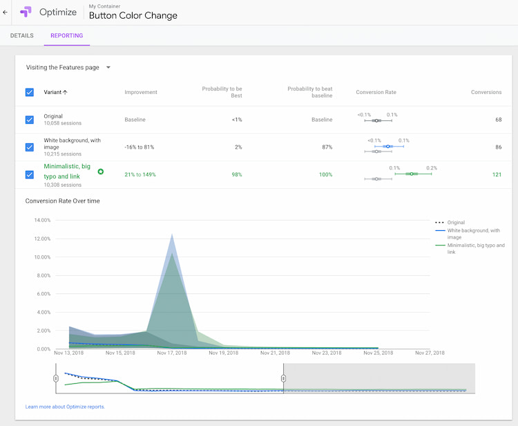 Utiliser les résultats sur Google Optimize dans WordPress pour améliorer votre performance marketing